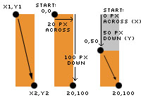 X Y coordinate diagram